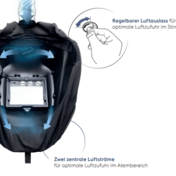 Guardian Air Kit mit Guardian50FM Air